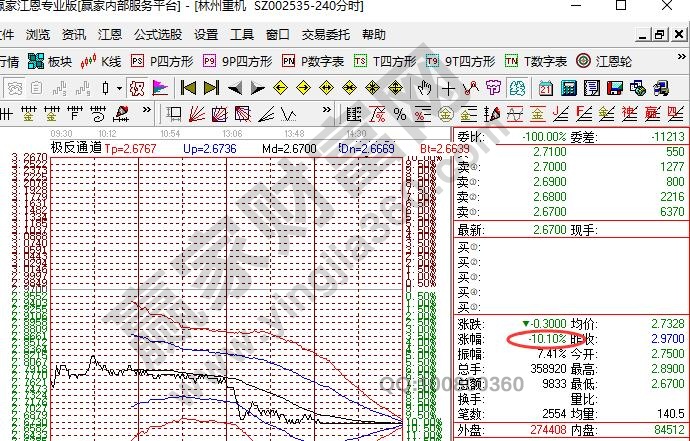 股票跌停無(wú)法賣(mài)出