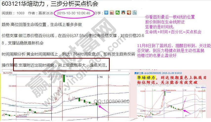 華培動(dòng)力運(yùn)用價(jià)格時(shí)間分析