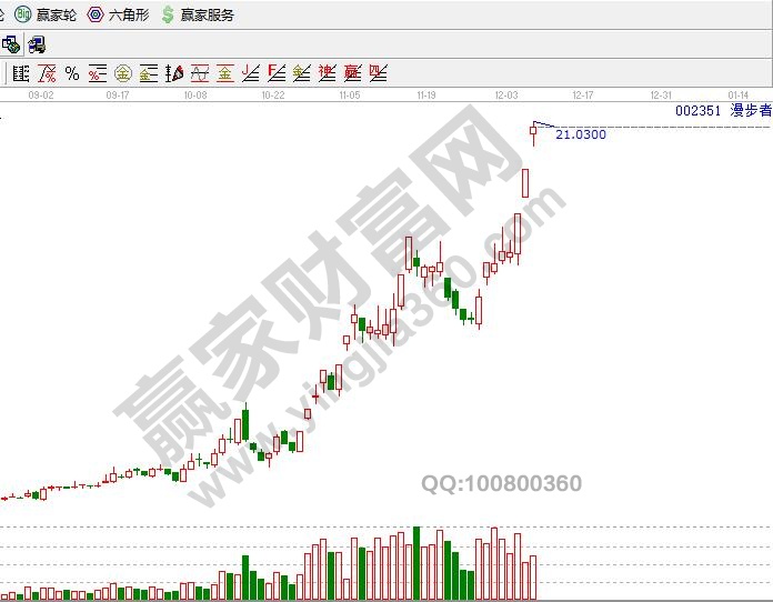 消費(fèi)電子漫步者