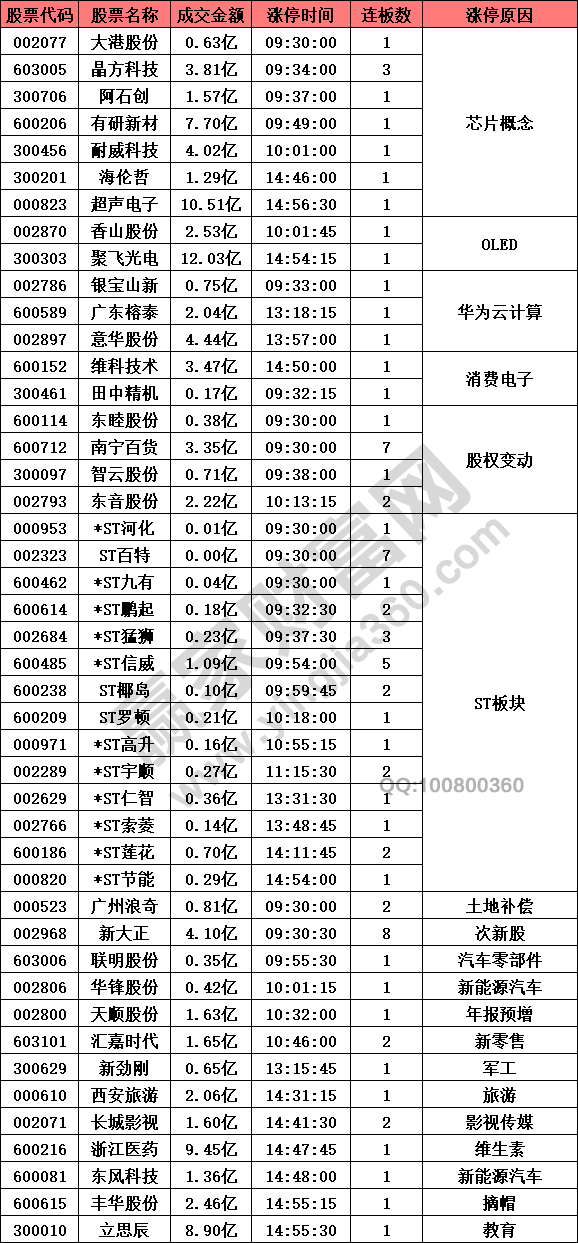 芯片股等半導體板塊異動