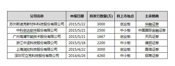 新股上會什么意思