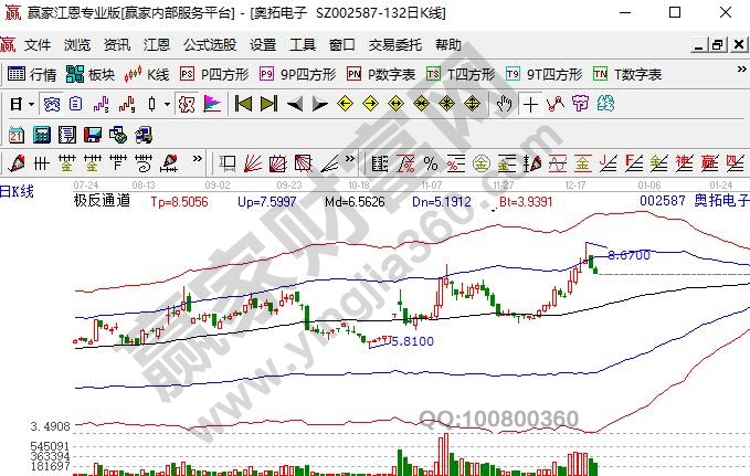 光電顯示概念股奧拓電子