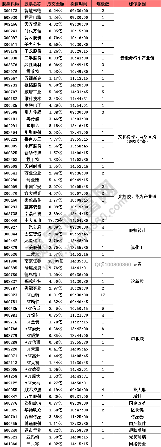 新能源汽車產(chǎn)業(yè)鏈強(qiáng)勢