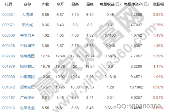 大灣區(qū)概念股