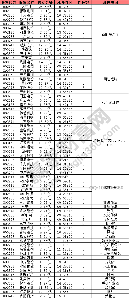 新能源汽車概念股強(qiáng)勢(shì)