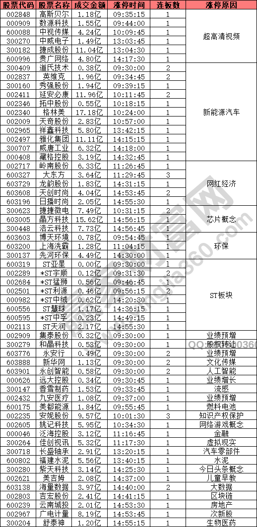 超高清視頻概念異動(dòng)