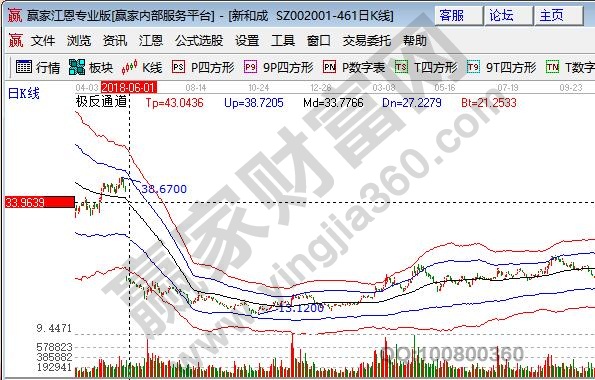 股票市場什么是除權