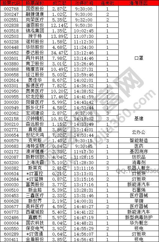 口罩概念股強勢