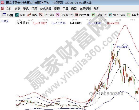 樂(lè)視網(wǎng)曾經(jīng)的明星股