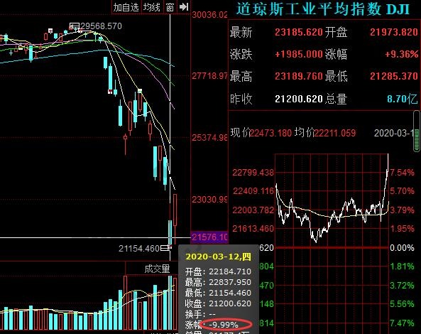 技術(shù)性熊市是什么意思