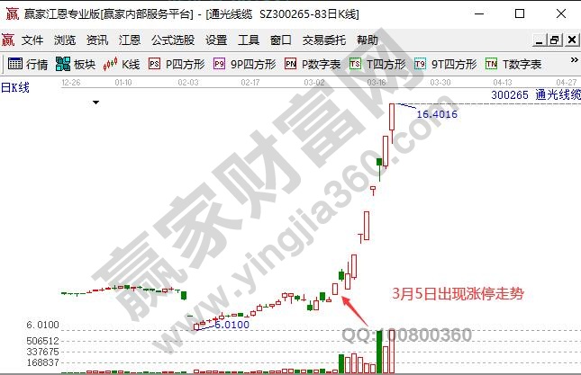 新基建概念股龍頭股通光線纜