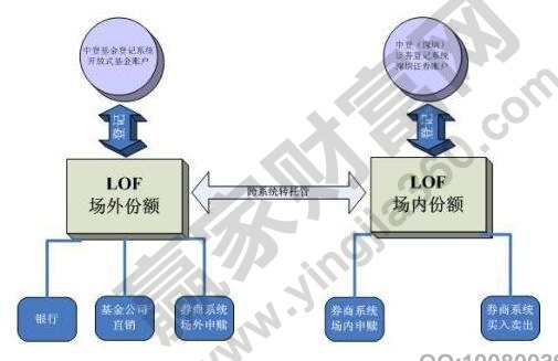 什么是基金轉(zhuǎn)托管