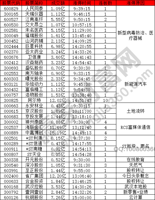 熱點概念股熄火