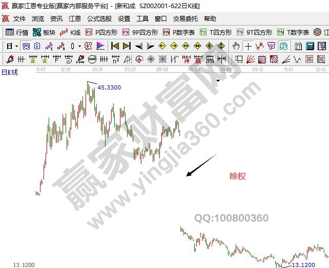 年報(bào)分紅對(duì)股價(jià)走勢(shì)的影響