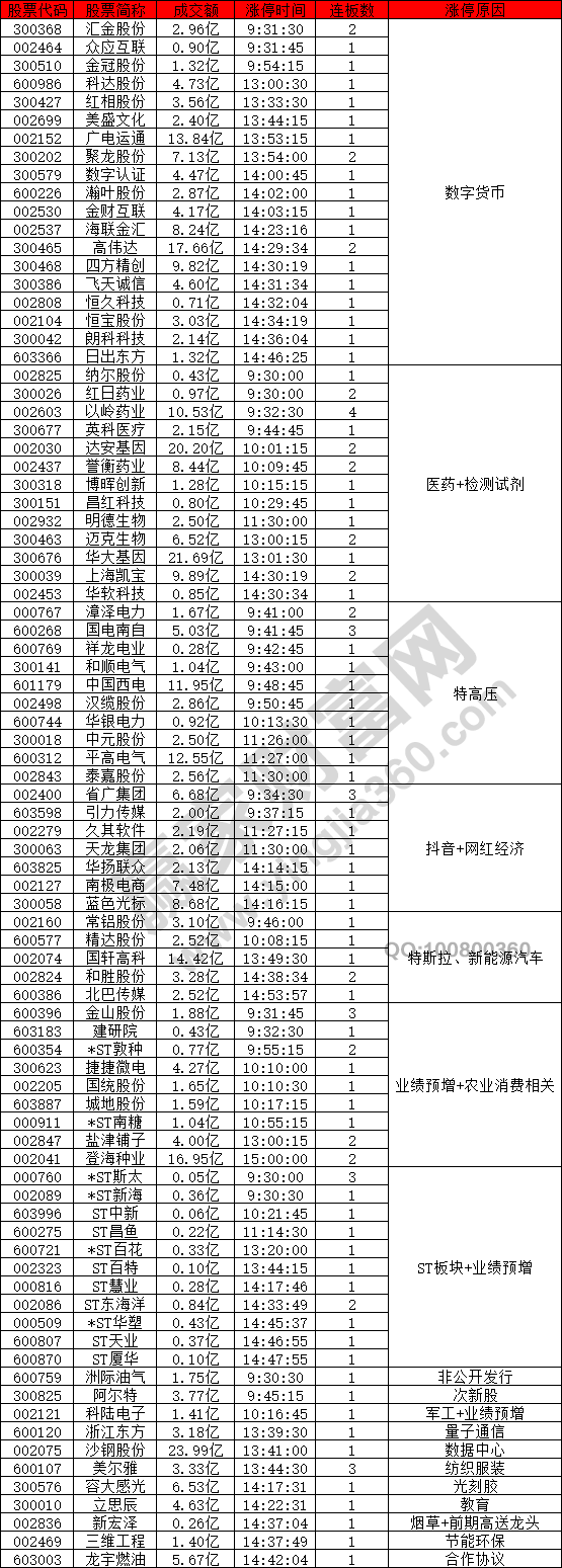 數字貨幣概念股強勢