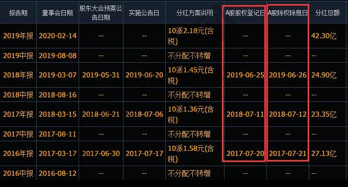 股權登記日是利好利空