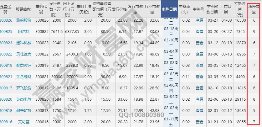 申購新股要什么條件