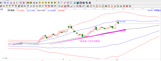 海天味業(yè)