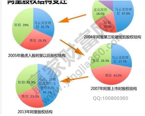 公司股權(quán)如何分配