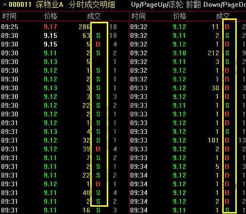 股票b和s什么意思