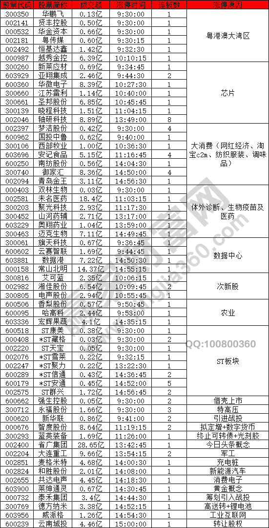 粵港澳概念股異動