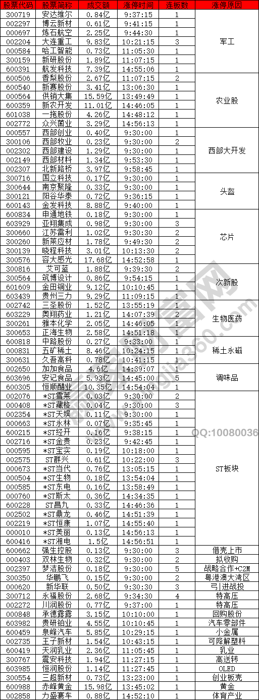 軍工芯片稀土股強勢