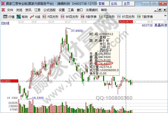 泰晶科技收盤價