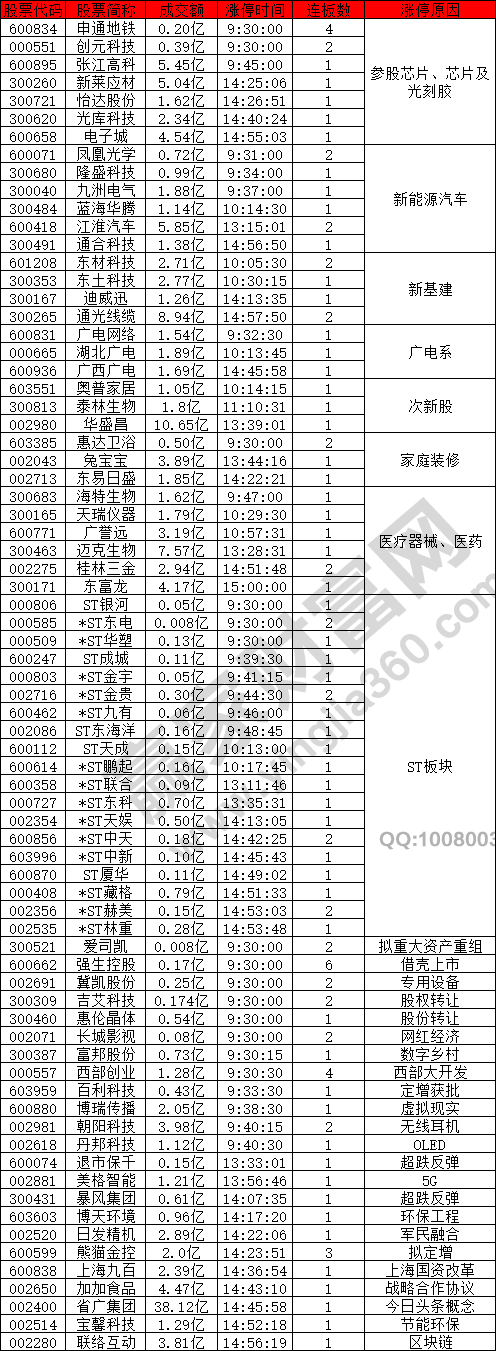 熱點比較散亂