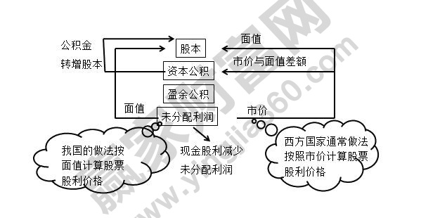 股票紅利稅怎么計算