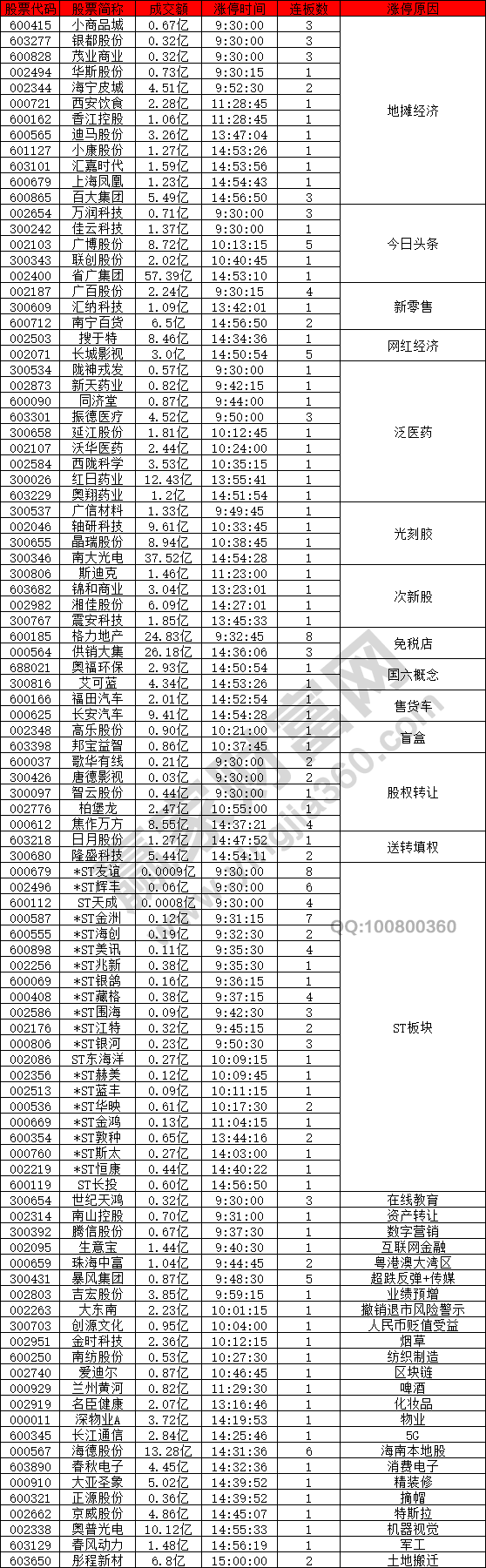 地攤經(jīng)濟概念異動