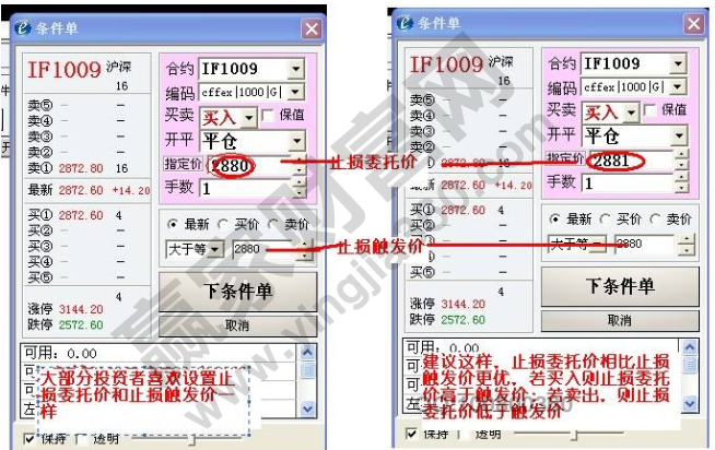 股指期貨止損多大