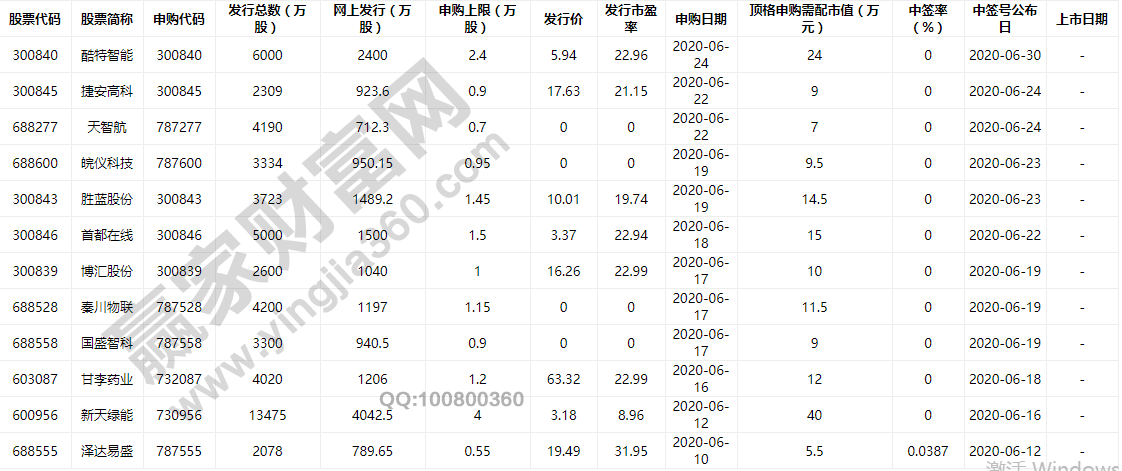 新手怎么買新股