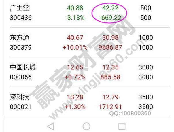 股票虧完本金了會怎么樣