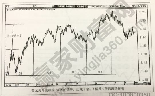 波動(dòng)法則