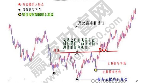 頭肩底形態(tài)選股方法