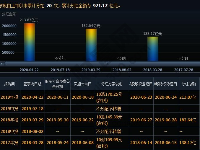 分紅融資比是什么意思