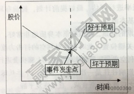 股票市場