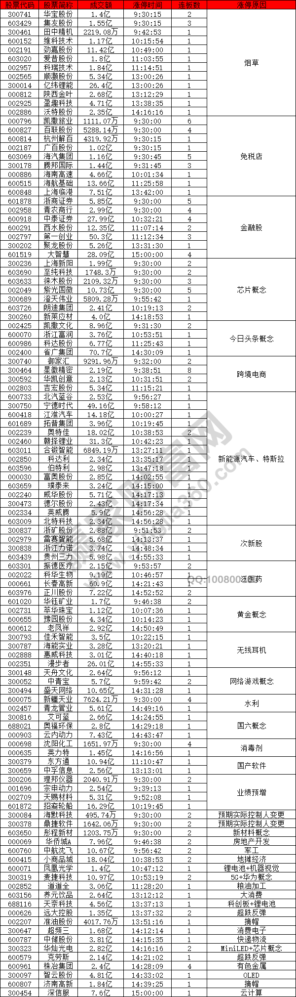 煙草股強勢