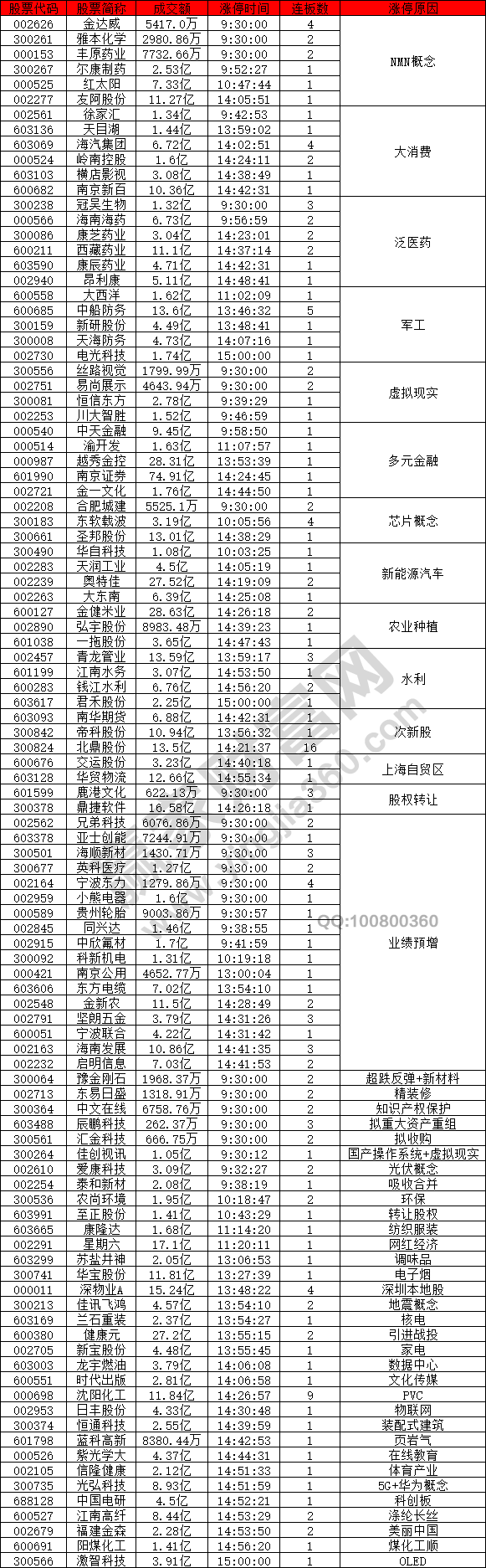 題材股回暖