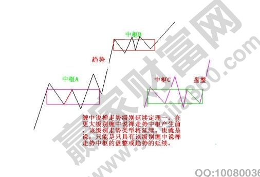 上漲中樞的買點(diǎn)詳解