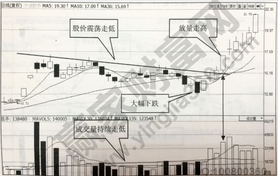 捕捉漲停方法