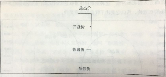 價(jià)格圖形