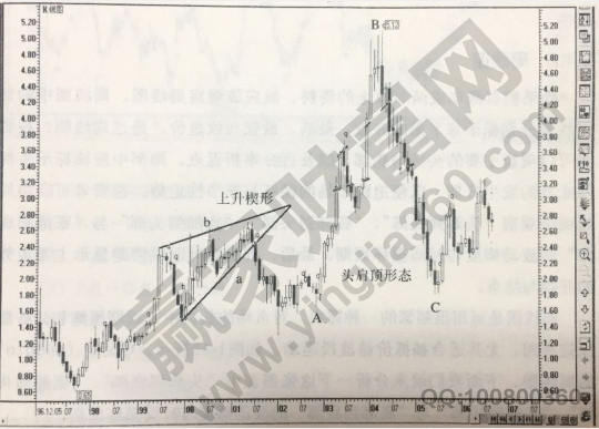 月線圖個股解析