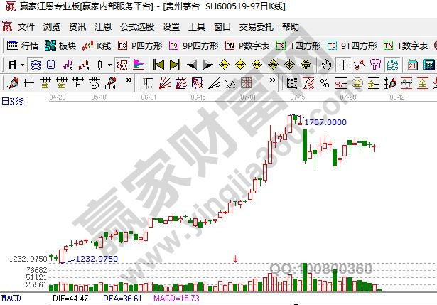 貴州茅臺最新收盤價