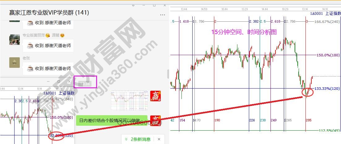 大盤點位預判