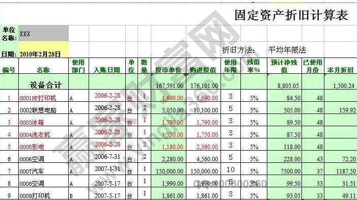 固定資產折舊