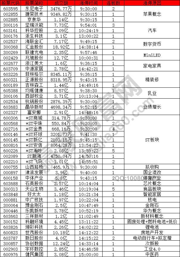 創(chuàng)業(yè)板新股成為市場(chǎng)熱點(diǎn)