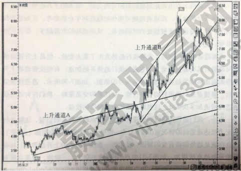 通道線相關(guān)介紹