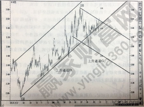 通道線相關(guān)介紹