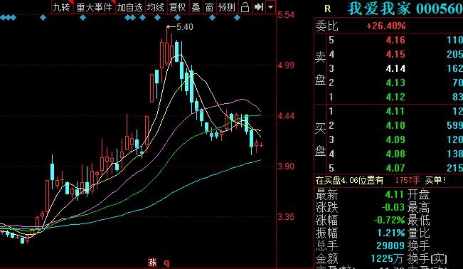 我愛我家當(dāng)天走勢